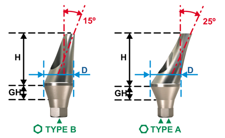 Angled Abutment